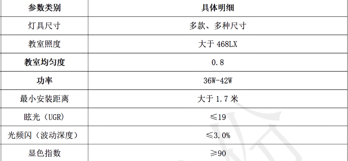 技術參數